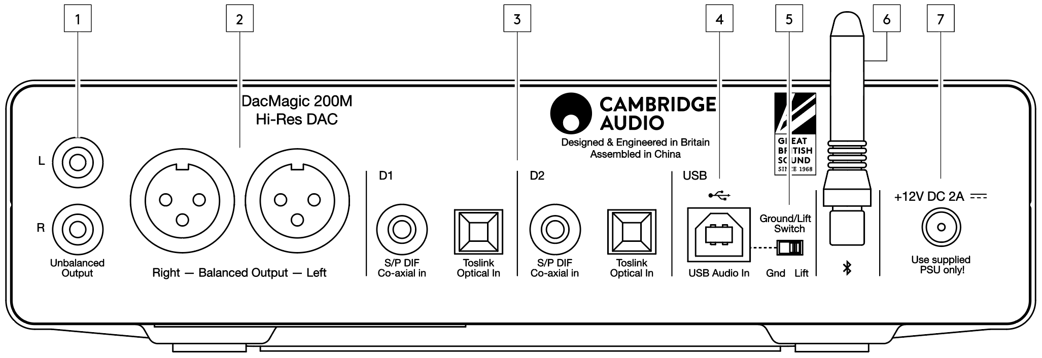 Rear panel connections Cambridge Audio